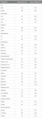 Delay in seeking treatment and associated factors among pulmonary tuberculosis patients attending public health facilities in the Metekel zone, Benishangul Gumuz region, Western Ethiopia